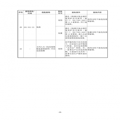 環(huán)境部新《危廢名錄》||豁免范圍擴大，廢酸廢堿合規(guī)就不按危廢，“點對點”利用也豁免